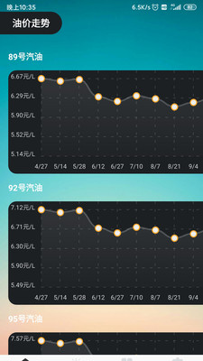 油价查询appv1.0.0 官方版