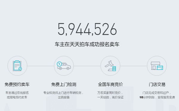 天天拍车app下载