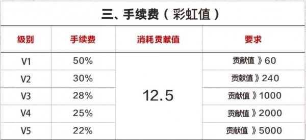 彩虹短视频app下载