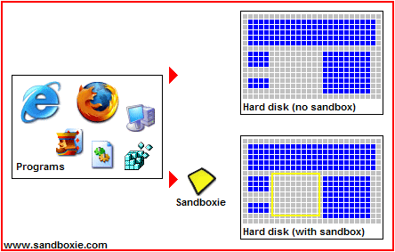 沙盘(sandboxie)(1)