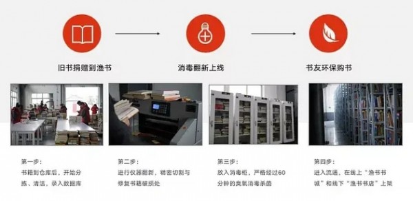 渔书app下载