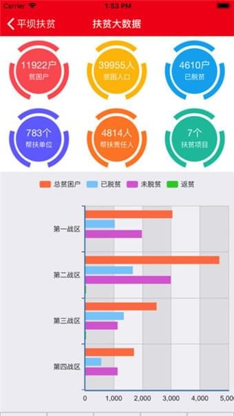 平坝扶贫app下载(1)