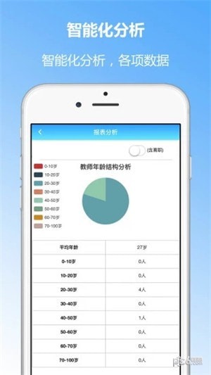 成长评价app下载(3)