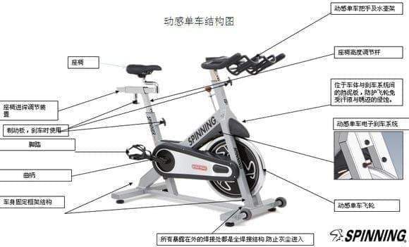 英尔健动感单车app下载