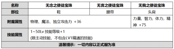 2020dnf金秋套属性一览 dnf2020金秋套属性介绍(4)