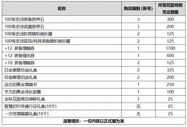 2020dnf金秋套属性一览 dnf2020金秋套属性介绍(11)