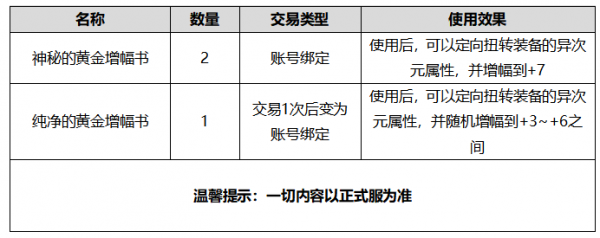 2020dnf金秋套属性一览 dnf2020金秋套属性介绍(8)