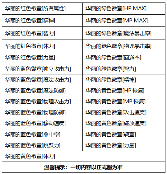 2020dnf金秋套属性一览 dnf2020金秋套属性介绍(7)