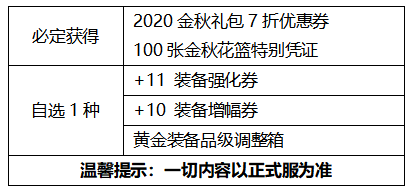 2020dnf金秋套属性一览 dnf2020金秋套属性介绍(12)