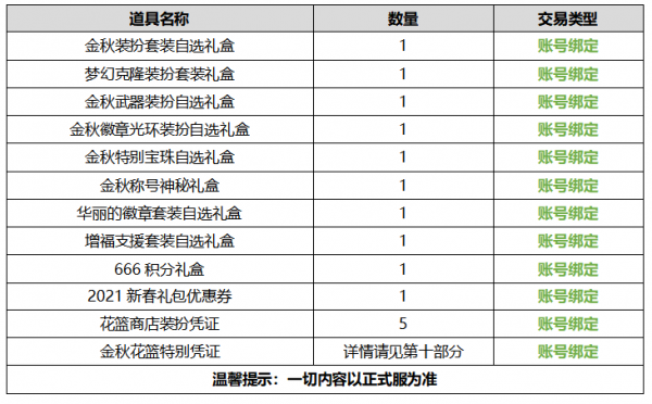 2020dnf金秋套属性一览 dnf2020金秋套属性介绍(1)