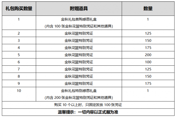 2020dnf金秋套属性一览 dnf2020金秋套属性介绍(10)