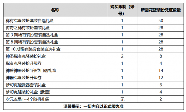 2020dnf金秋套属性一览 dnf2020金秋套属性介绍(9)