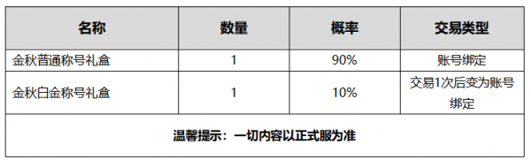 2020dnf金秋套属性一览 dnf2020金秋套属性介绍(5)