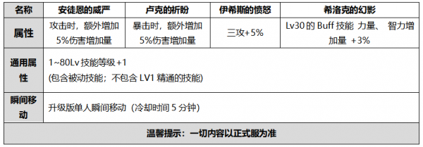 2020dnf金秋套属性一览 dnf2020金秋套属性介绍(3)