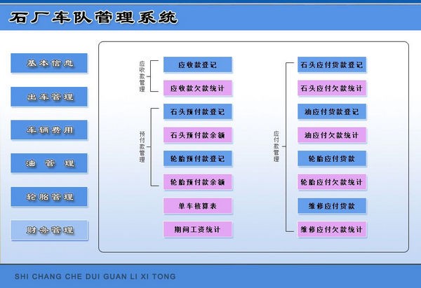 宏达石厂车队管理系统 v1.0官方版