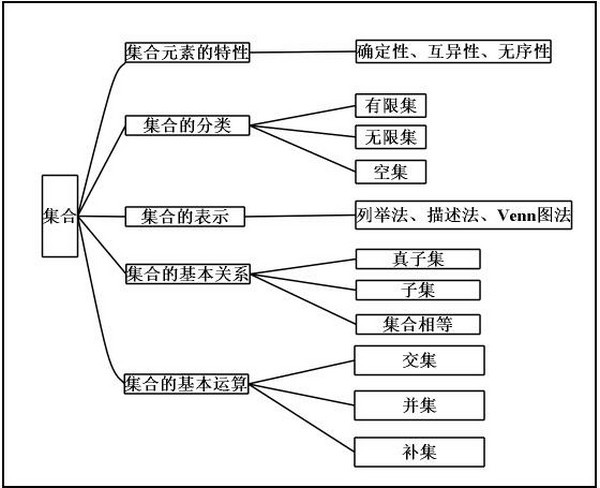 玲珑思维导图下载 v2.03绿色版  (2)