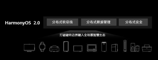 华为鸿蒙系统2.0电脑版官方版