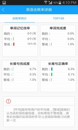 贝特狗考研app下载(2)