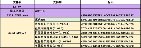 3322 DDNS工具 v1.0免费版
