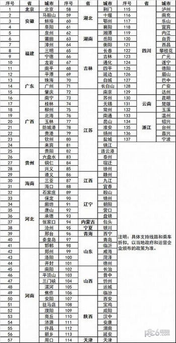 京津冀互通卡app下载(1)