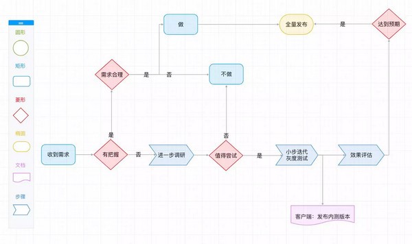 kooteam(在线团队协作工具)下载 v1.0.0官方版  (2)