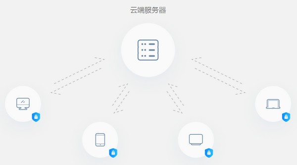 蓝猫微会下载 v3.6.5官方版  (6)