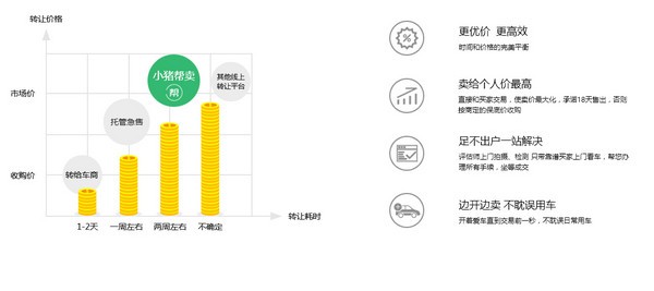 小猪二手车下载(1)