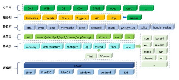 acl框架库下载 v3.5.1官方版  