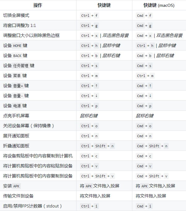 ScrcpyGui绿色版(手机投屏软件)v1.510 最新中文版(1)