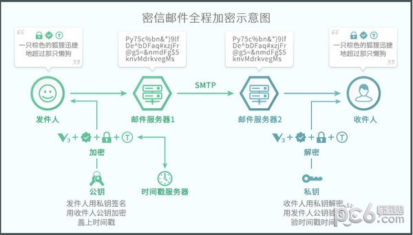 密信(MeSince)下载 v1.2.8.0官方版  (2)