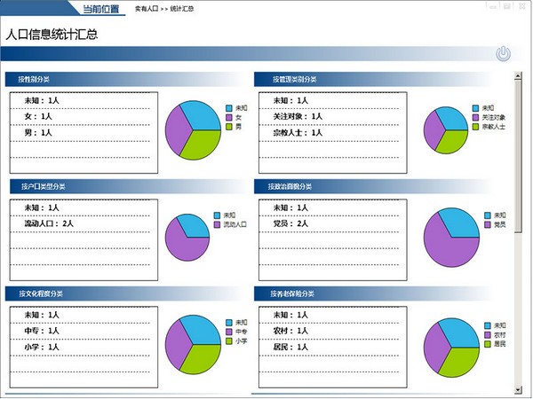 久龙社区网格化服务管理信息平台(3)