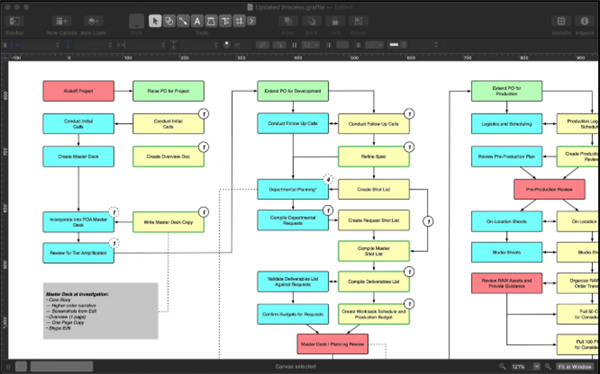 omnigraffle中文版思维导图v7.8.1 Windows版