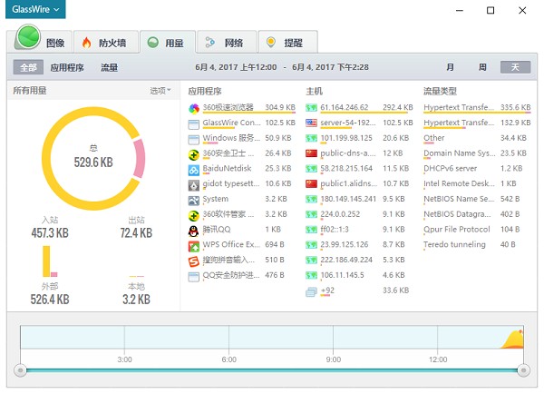 glasswire elite(防火墙与网络监视器) v2.2.260.0官方版