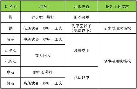 迷你世界先遣服下载地址(2)