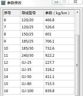 钢芯铝绞线钢绞线参数换算工具(1)