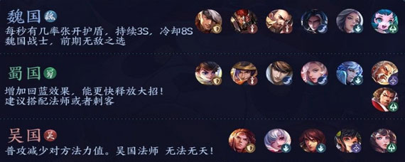 王者模拟战攻略英雄搭配方法 王者模拟战英雄搭配攻略