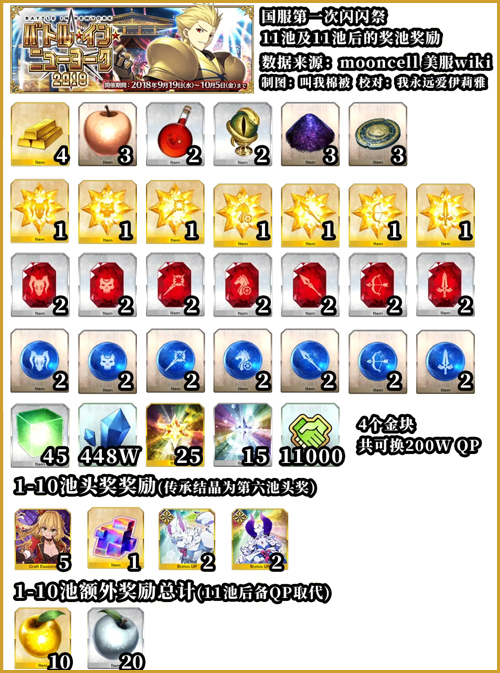 fgo闪闪祭无限池一池要多少体力