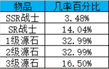 龙珠最强之战召唤概率是多少 龙珠最强之战怎么召唤超赛孙悟空