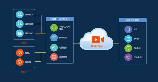 趣看全媒体一体化导播台 v6.0.0.515官方版