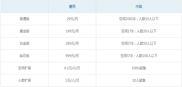 天翼云盘企业版下载(4)