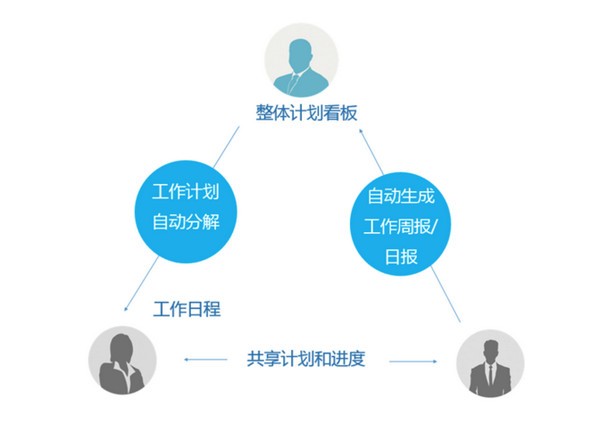 日事清手机版下载(1)
