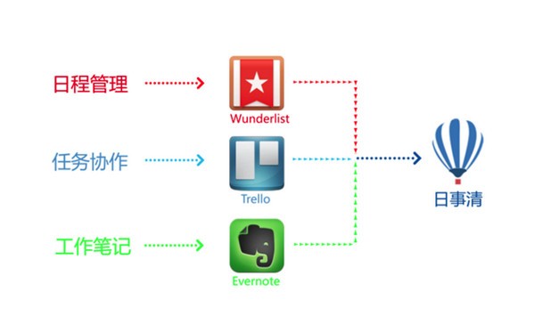 日事清手机版下载