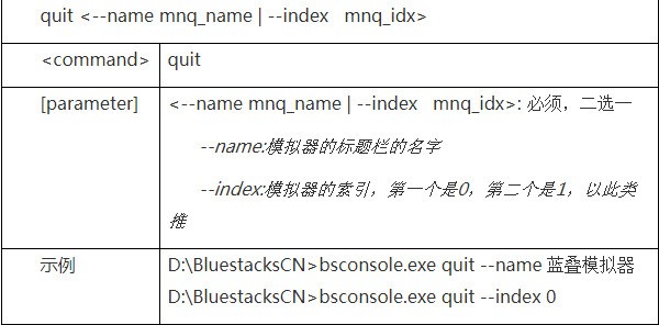BlueStacksDev v3.1.21.747官方版