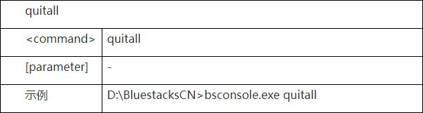 BlueStacksDev v3.1.21.747官方版