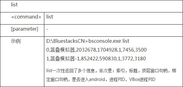 BlueStacksDev v3.1.21.747官方版