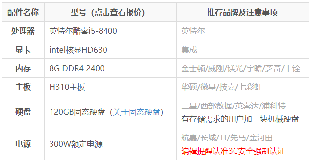 细说3000元电脑配置单(2)