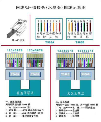 如何制作网线？网线制作方法图解(1)