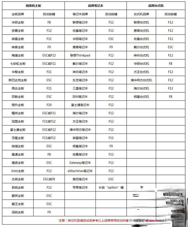 怎么设置bios从u盘启动|bios设置u盘启动方法－