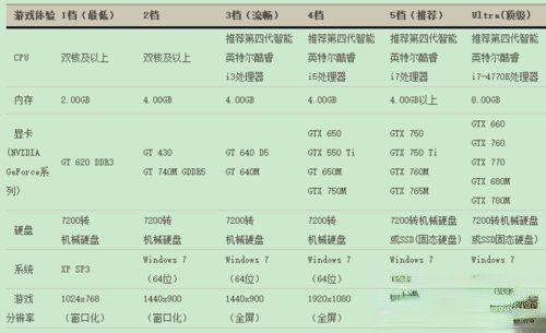 Winxp系统能玩剑灵吗 xp系统是否支持剑灵游戏(2)