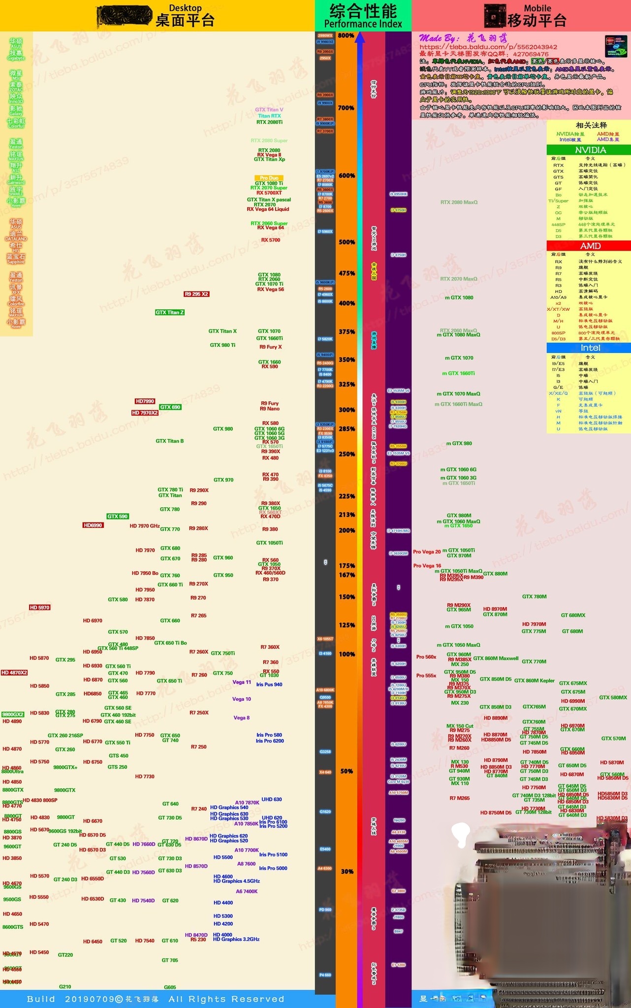 2019显卡天梯图 最新Nvidia/AMD显卡性能排行榜2019－(1)